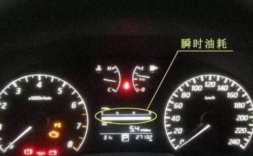 汽车的油耗是多少